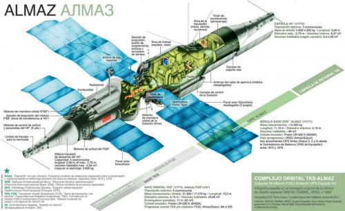 Az Almaz katonai űrállomás - forrás: internet